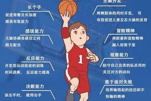 利用数据分析工具优化篮球训练策略,追逐梦想